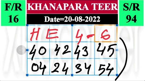 khanapara teer chart|khanapara common number yesterday.
